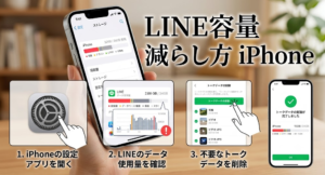 LINE容量 減らし方 iPhone