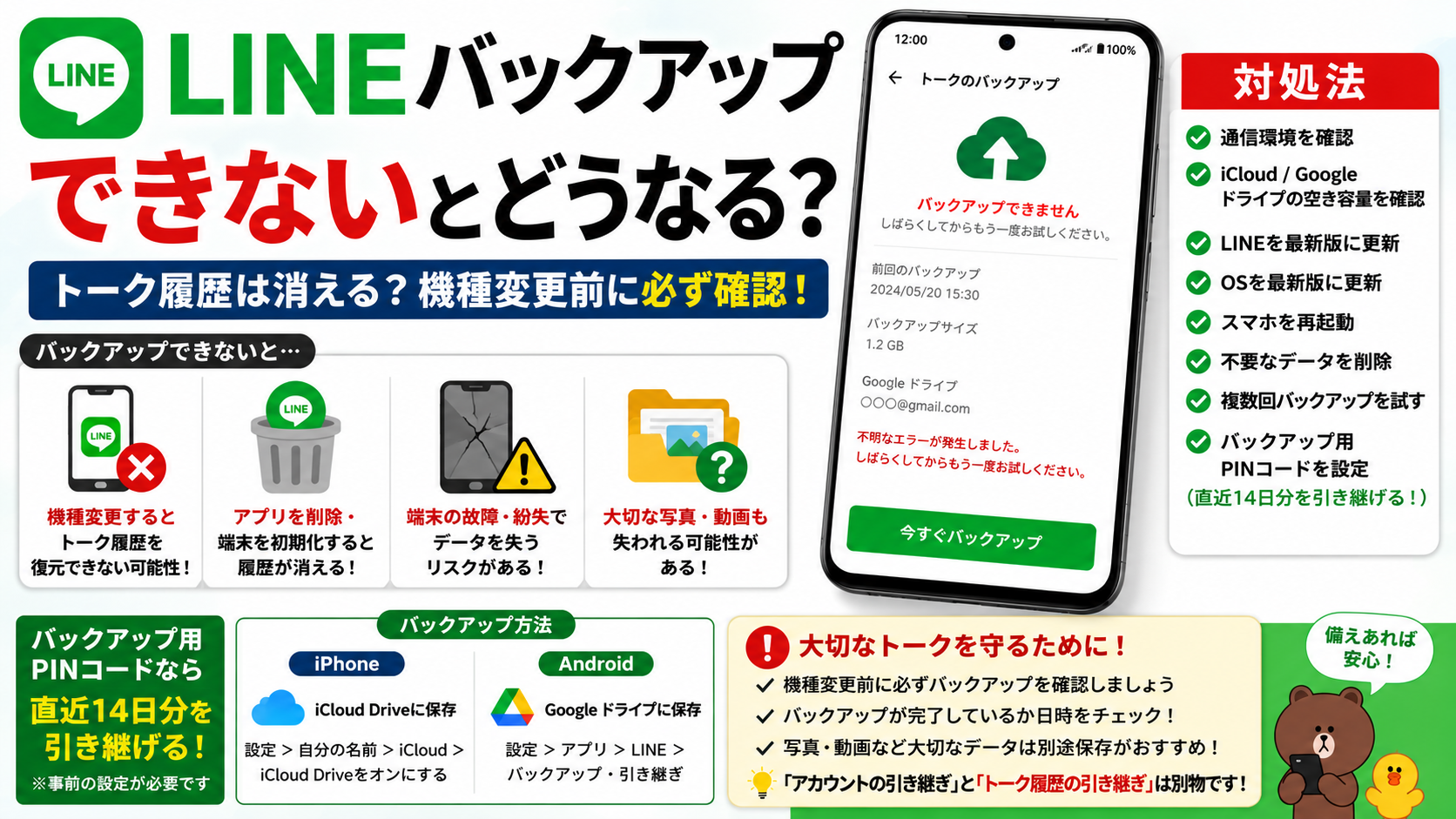 LINEバックアップできないとどうなる