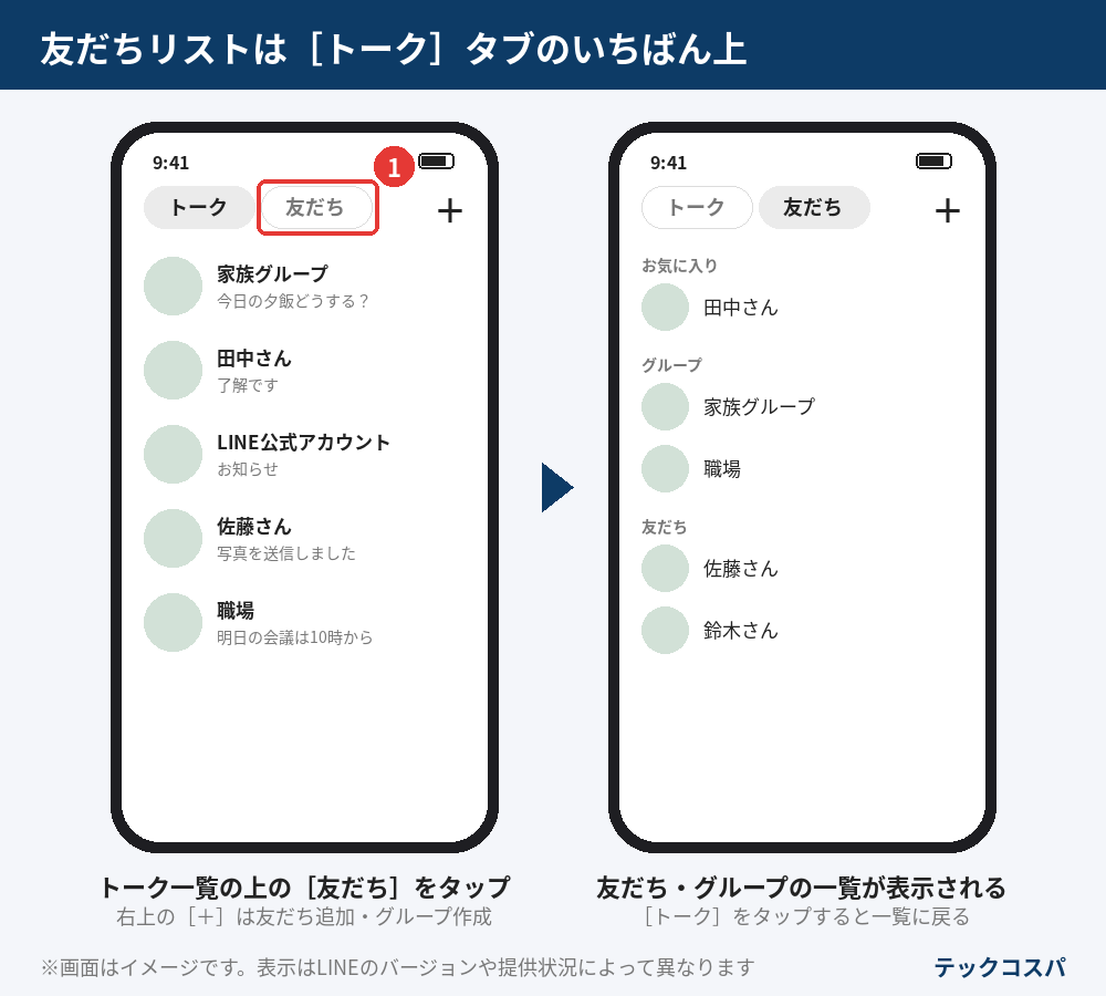 LINEのトークタブ最上部にある［友だち］をタップすると友だちリストが表示される流れ