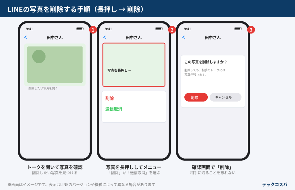 LINEの写真を削除する手順(長押し → 削除)