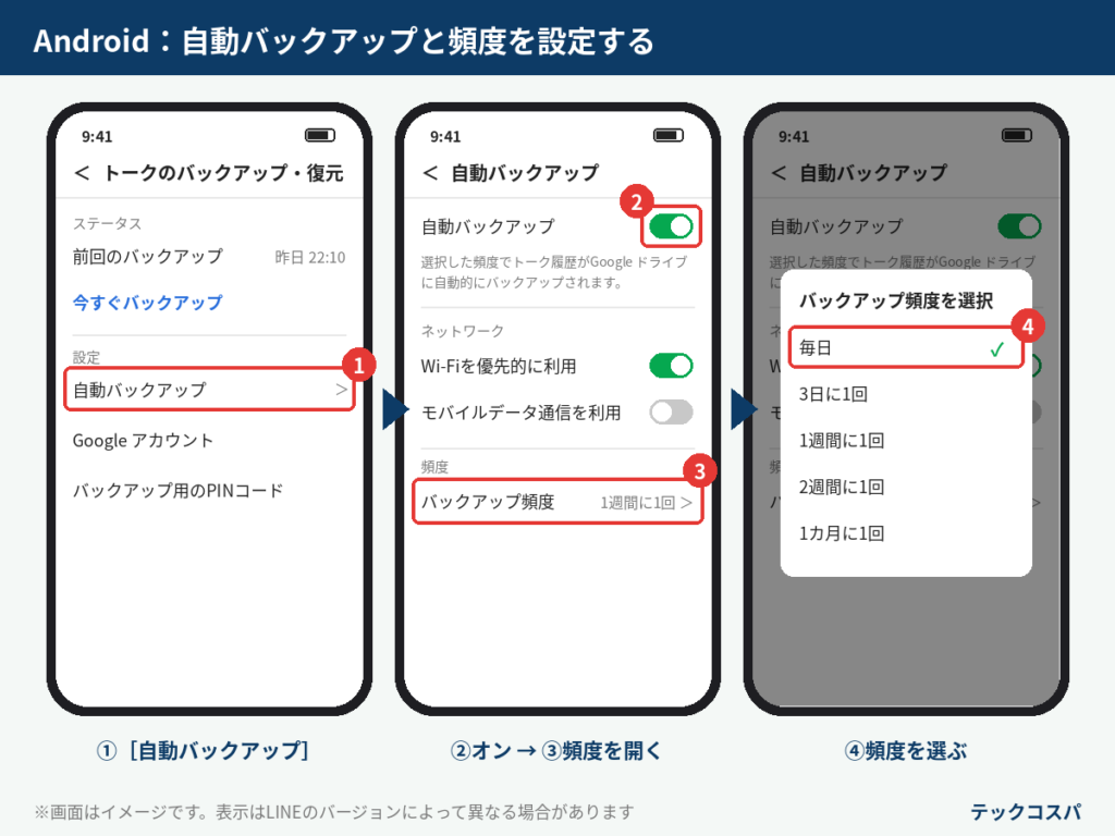 AndroidでLINEの自動バックアップとバックアップ頻度を設定する手順
