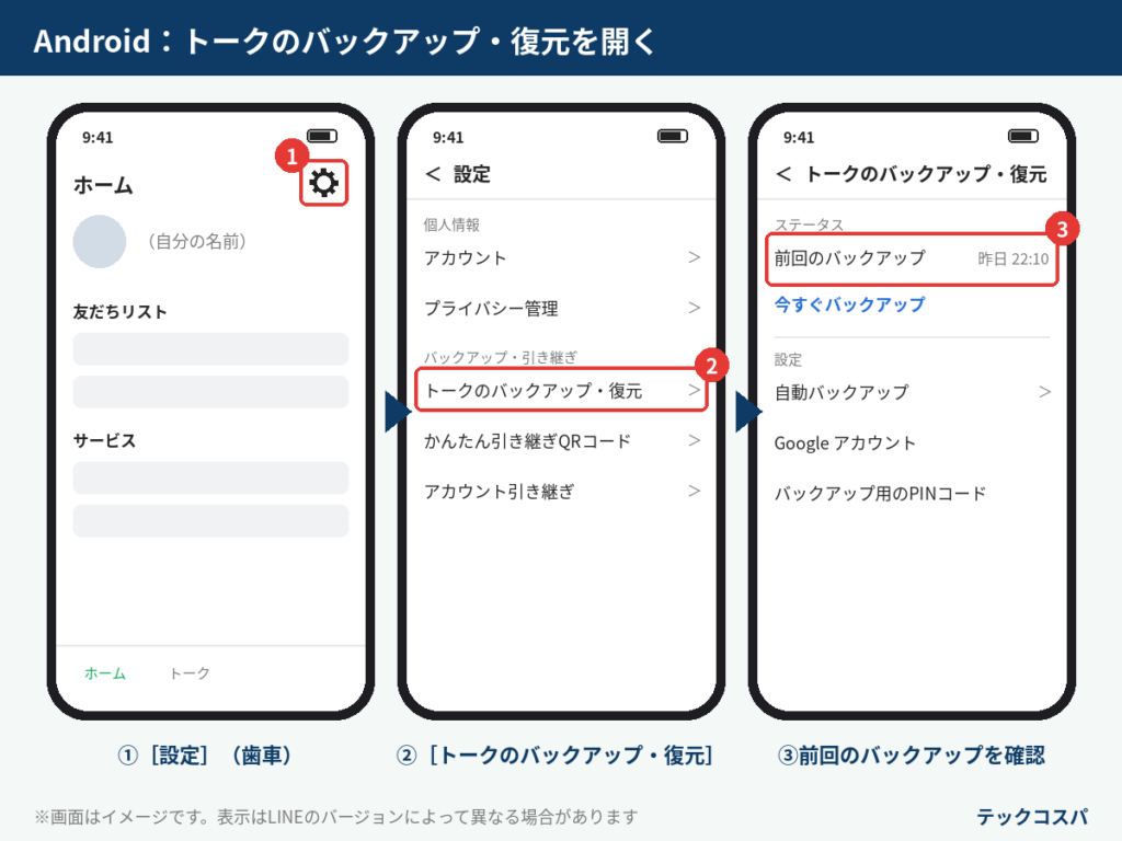 AndroidでLINEの「トークのバックアップ・復元」を開く手順