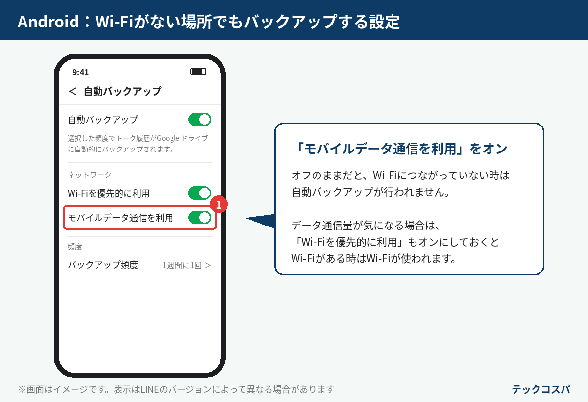 LINEのバックアップ設定「モバイルデータ通信を利用」をオンにする