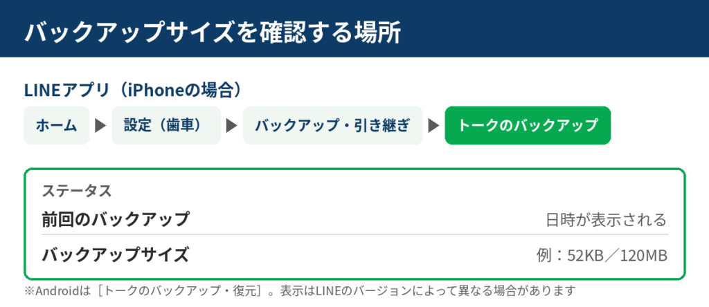 LINEでバックアップサイズを確認する場所