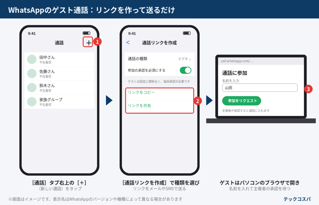 WhatsAppで通話リンクを作成し、ゲストがパソコンのブラウザから参加する3つの手順